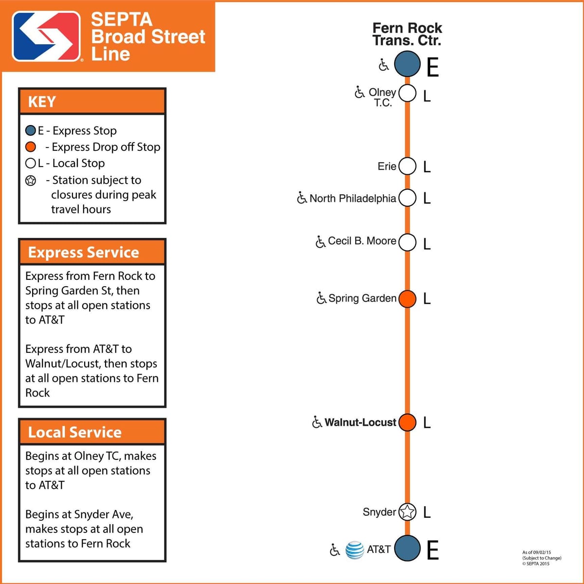 χάρτης της Διαφράγματα broad street γραμμή