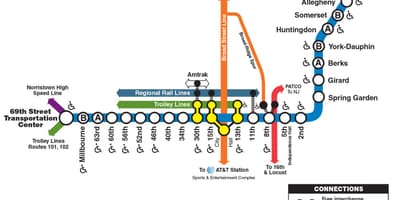 Χάρτης της αγοράς frankford γραμμή